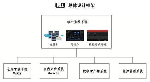 一汽物流青島公司基于UWB技術的室內調度系統構建與信息系統服務升級