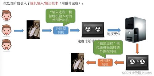 操作系統內核的I/O核心子系統及相關技術解析